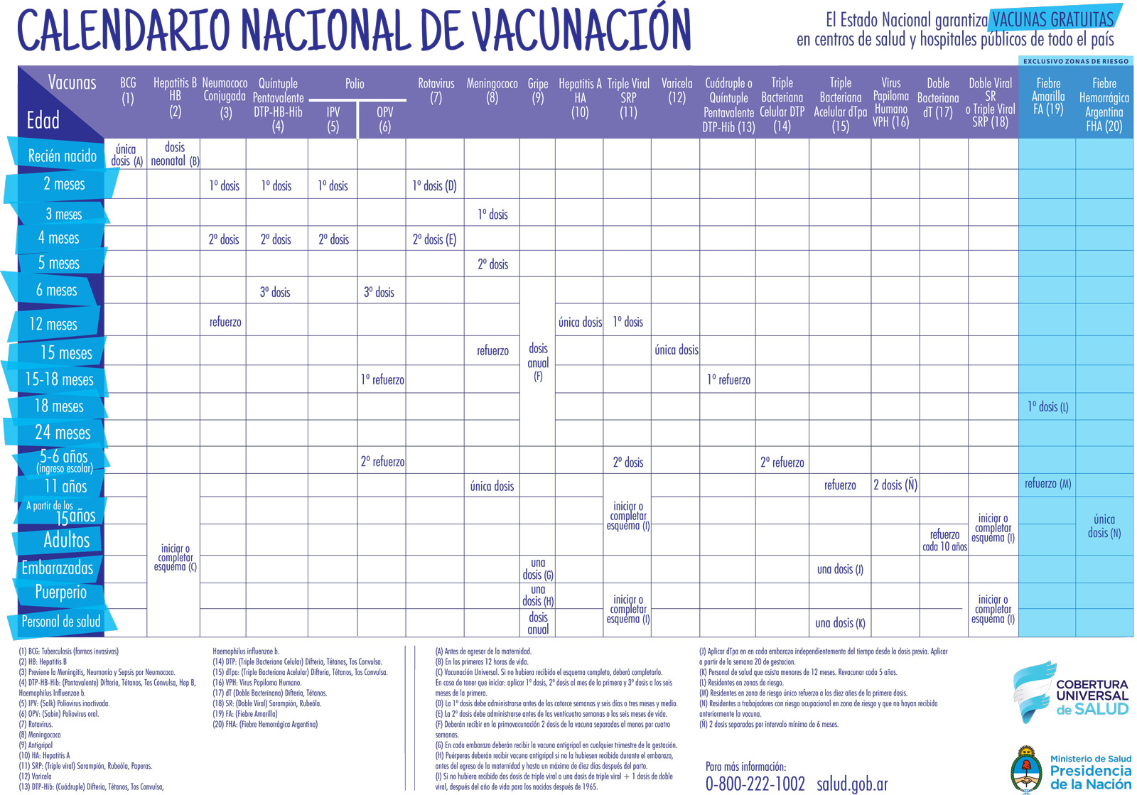 Calendario vacunación 2014